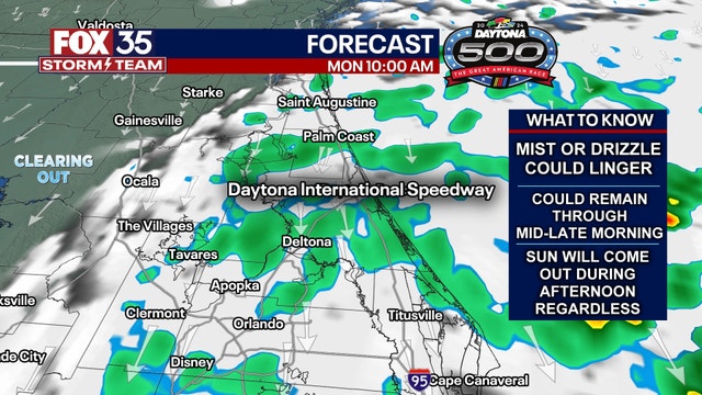 Daytona 500 Weather Forecast update: What to expect at Monday's race