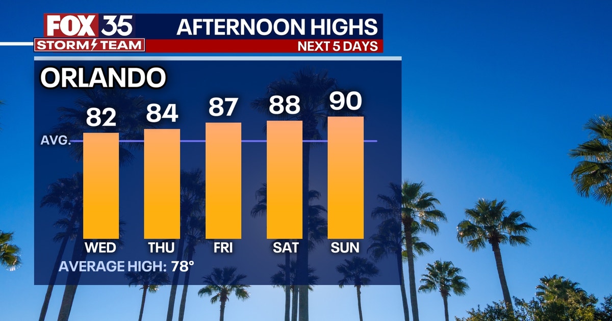 Orlando weather: Temperatures begin to climb across Central Florida ...