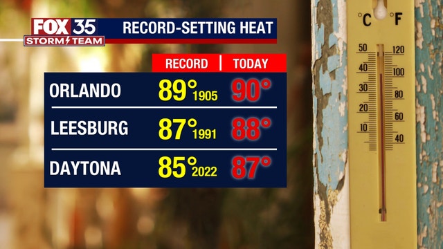 Orlando weather: Saturday saw record-setting heat across Central Florida