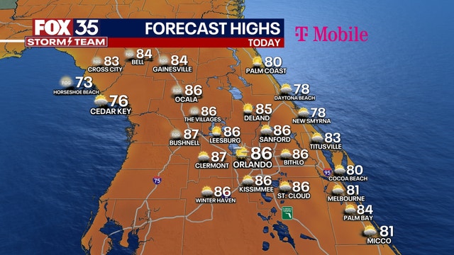 Orlando weather: Temps to reach the 80s along the Central Florida coast