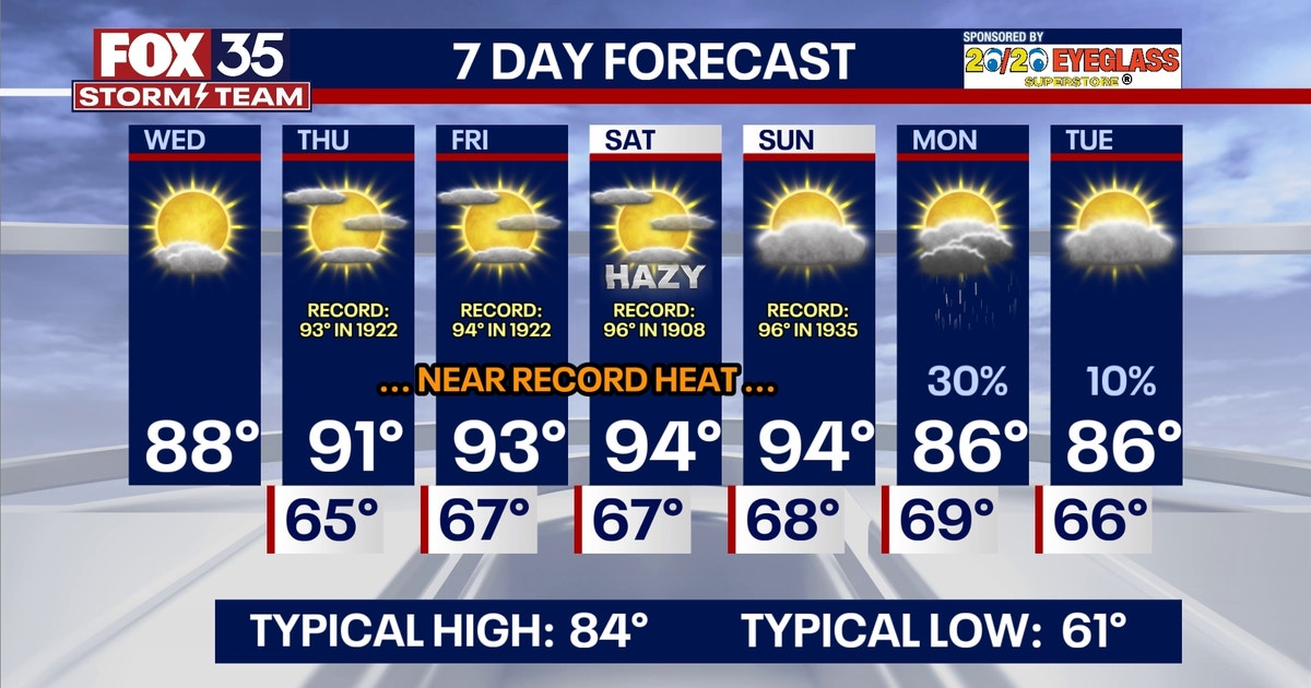 Orlando weather: Warm and dry week ahead with temps reaching the upper ...