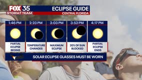 Florida Solar Eclipse weather forecast: A mix of clouds and sunshine