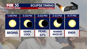 2024 Eclipse in Florida: Peak times, Central Florida maps, path of totality