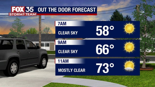 Orlando weather: Sunny and dry day in Central Florida