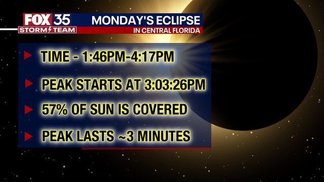 Eclipse 2024 Timeline: How long will the solar eclipse last in Florida?