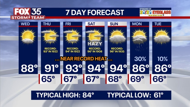 Orlando weather: Warm and dry week ahead with temps reaching the upper 80s