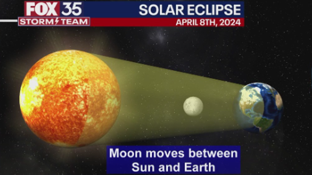 Solar Eclipse 2024 live: Peak times in Orlando, how to watch in Central Florida