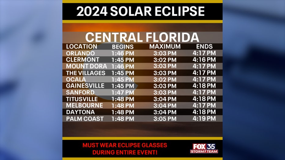 Solar Eclipse 2024 live Peak times in Orlando, how to watch in Central