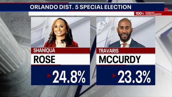 Rose, McCurdy advance to runoff election to fill suspended Orlando commissioner Regina Hill's vacated seat