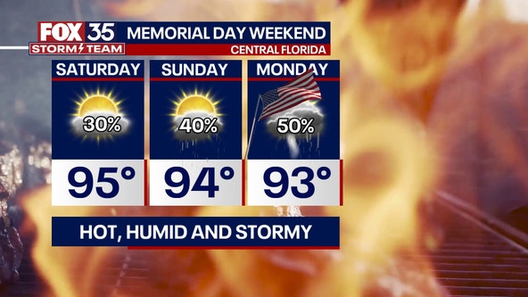Memorial Day weekend forecast: 90-degree heat, scattered storms expected in Florida