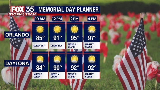 Orlando weather forecast: Hot Memorial Day weekend in Central Florida