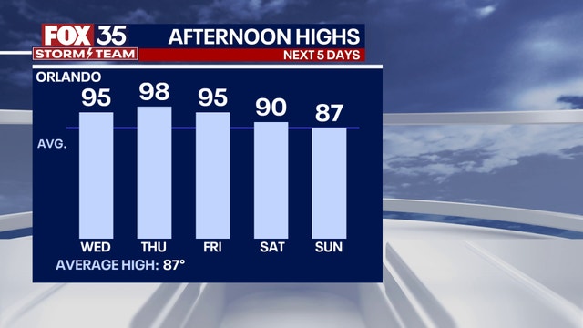 Orlando weather: Temps to reach near-record highs close to 100 degrees in Central Florida