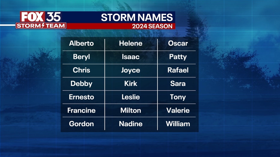 4 Tropical Waves Form Before 2024 Atlantic Hurricane Season Begins ...