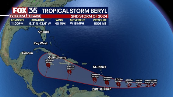 Tropical Storm Beryl forms in Atlantic Ocean, likely to become Hurricane Beryl: NHC