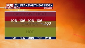 Orlando weather: Hot and humid weather continues through the weekend