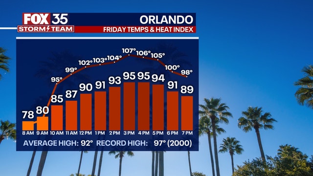 TIMELINE: Sweltering temperatures, scattered afternoon rain will return for Friday