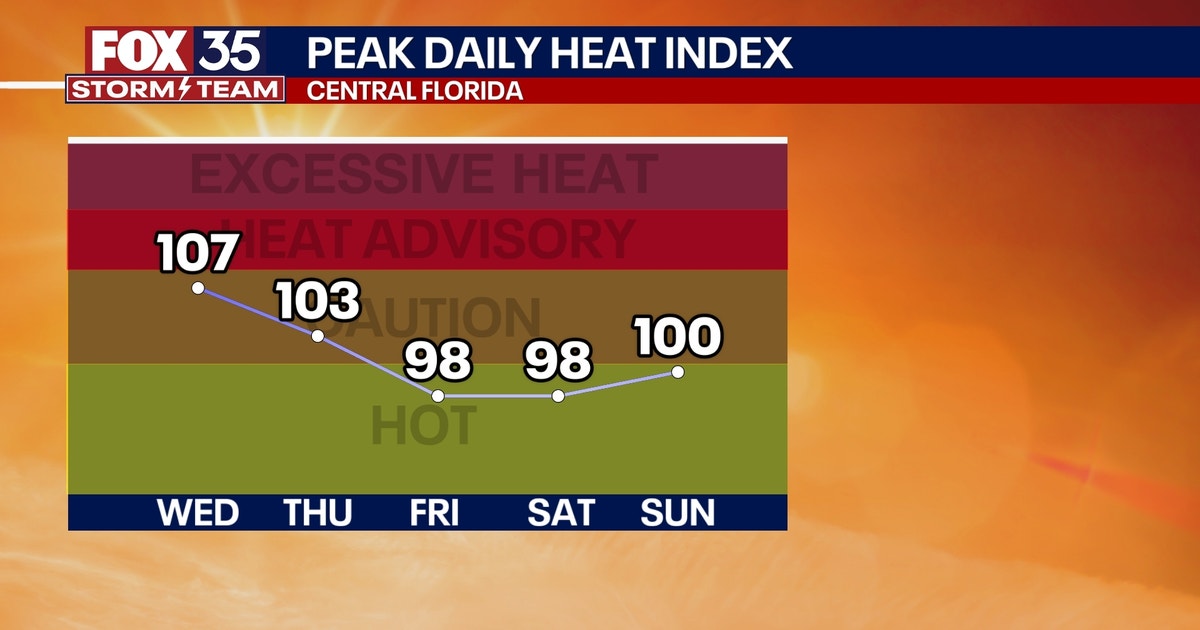 Orlando weather: Slight cooling ahead for Central Florida with lower ...