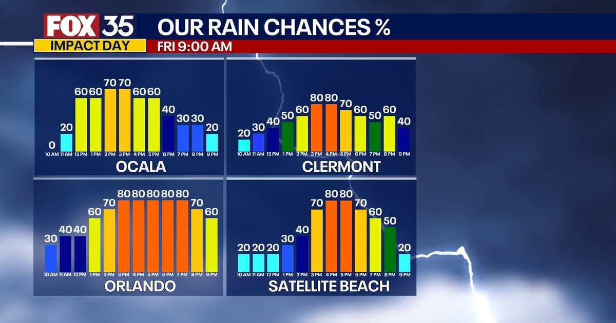 Heavy rain, storms return on Friday afternoon across Central Florida ...