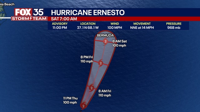 Hurricane Ernesto now a Category 2 storm, expected to strengthen as it passes near Bermuda: NHC