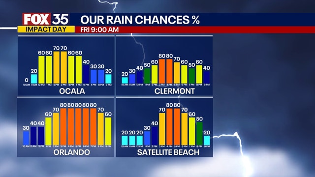 Heavy rain, storms return on Friday afternoon across Central Florida