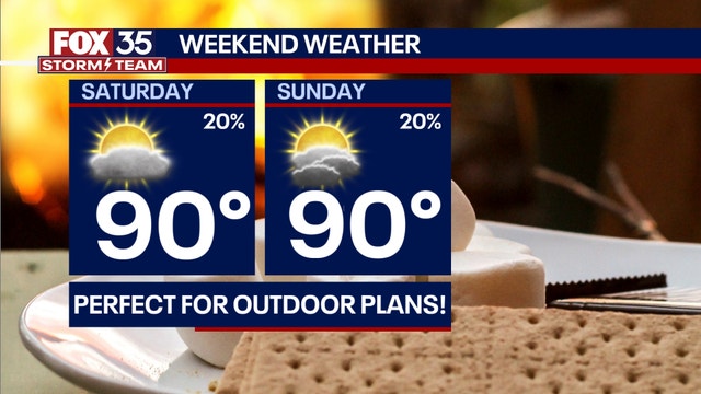 Orlando weather: Pleasant weekend ahead with isolated storm threat