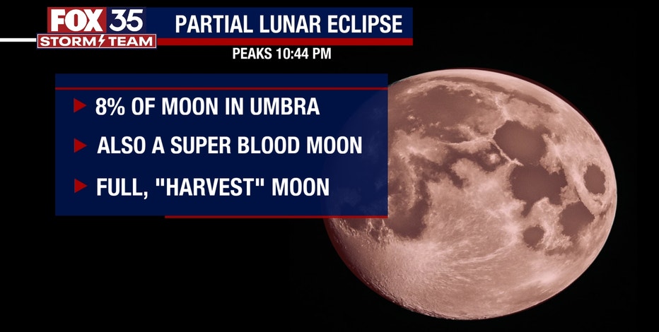 Partial lunar eclipse 'Harvest' full moon to be visible in Florida