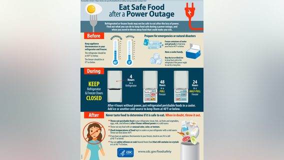 How long can you keep food in refrigerator after power outage? Here's when to throw it out