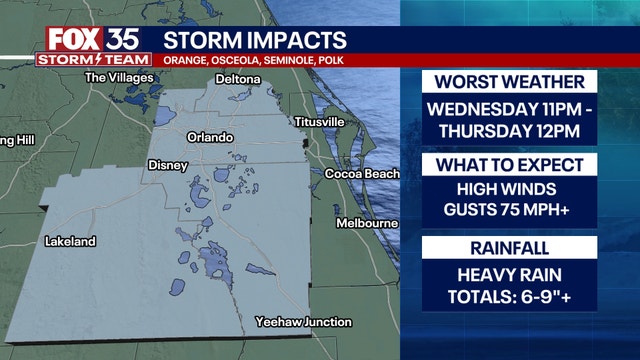 Hurricane Milton: County-by-county impacts, timeline