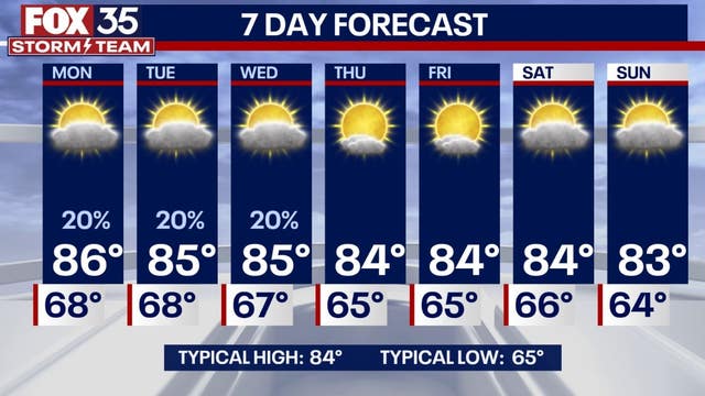 Orlando Weather: Temps warm to begin workweek