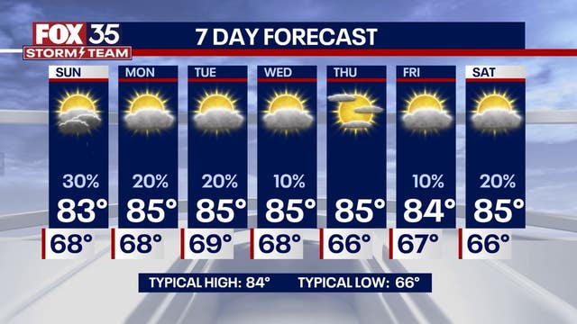 Orlando Weather: Breezy winds, cloudy skies for weekend