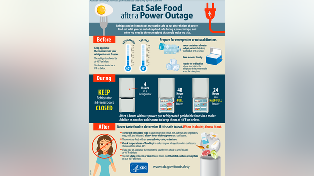 How long can you keep food in refrigerator after power outage? Here's when to throw it out