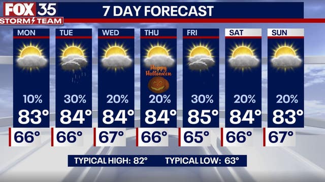 Orlando Weather: Mainly clear skies ahead of workweek