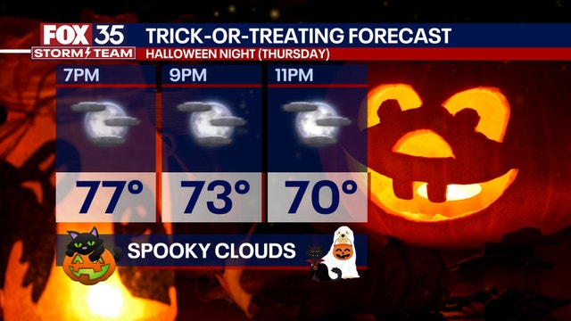 Halloween weather forecast: Looks like we are in for a treat in Central Florida