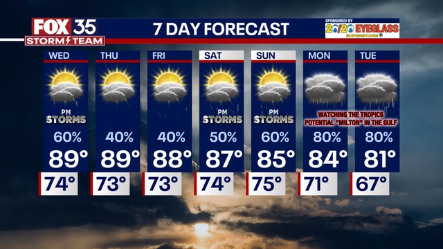 Orlando weather: Evening storms, expected to end by midnight