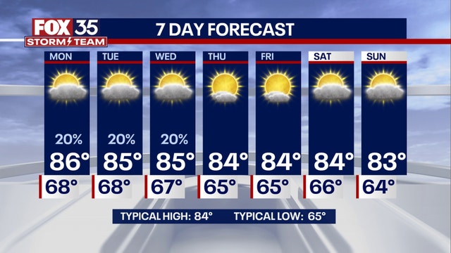 Orlando weather: Rain will be concentrated over western counties Friday, highs in upper 80s to low 90s