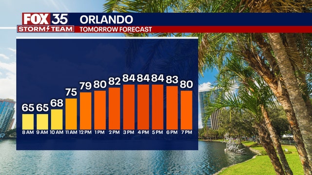 Orlando weather: Friday will be repeat of Thursday with low humidity and highs the mid-80s