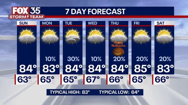 Orlando Weather: Temps to remain in 80s, no rain in weekend outlook