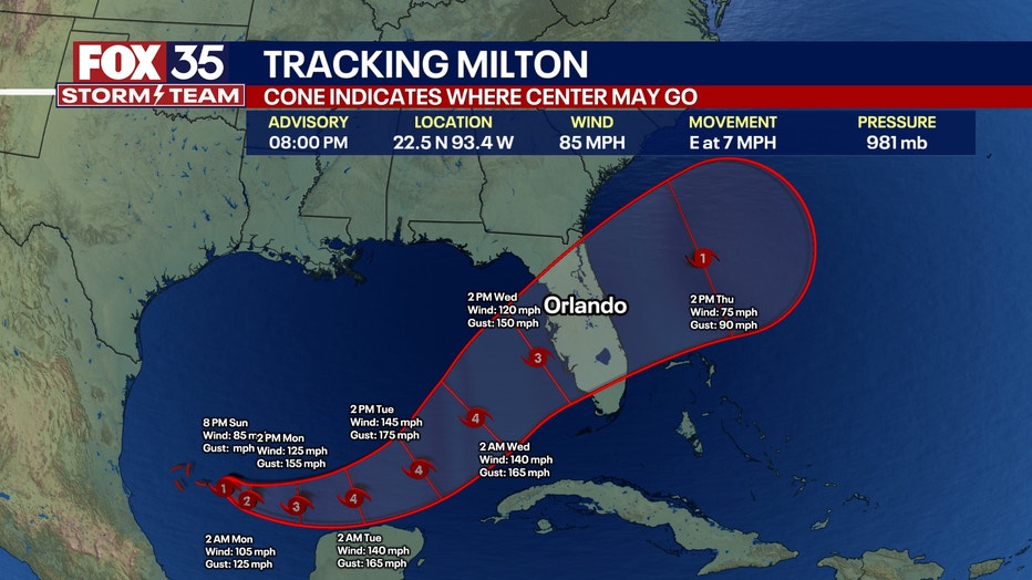 Hurricane Milton tracker Latest cone, path, spaghetti models FOX 35
