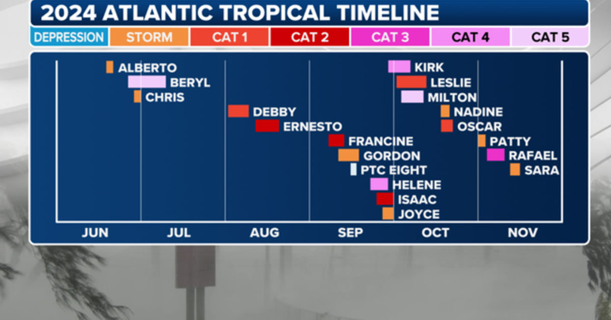 2024 Atlantic Hurricane Season: 'Hyperactive' season with 3 landfalling ...