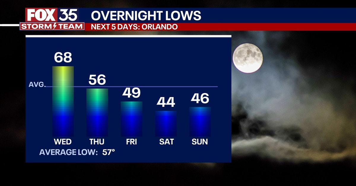 Orlando weather: Cold front set to bring storms, cooler temperatures to ...
