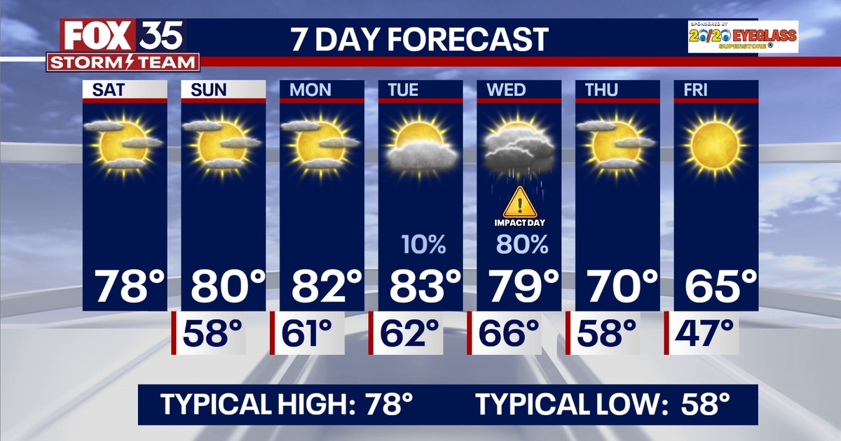 Orlando Weather: Sunny conditions on tap for weekend | FOX 35 Orlando