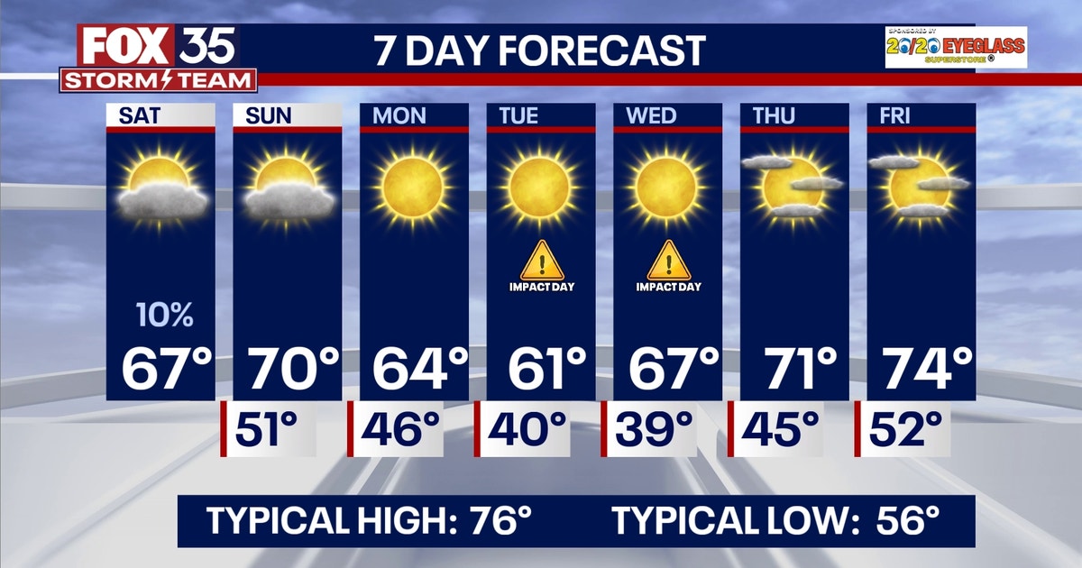 Orlando weather: Cooler conditions for weekend | FOX 35 Orlando
