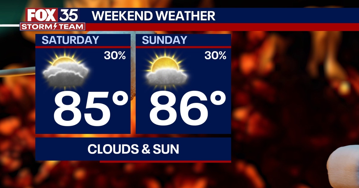 Orlando weather: Mix of sun, clouds with breezy conditions this weekend ...