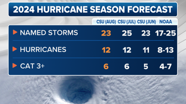 2024 Atlantic Hurricane Season: 'Hyperactive' season with 3 landfalling hurricanes in Florida
