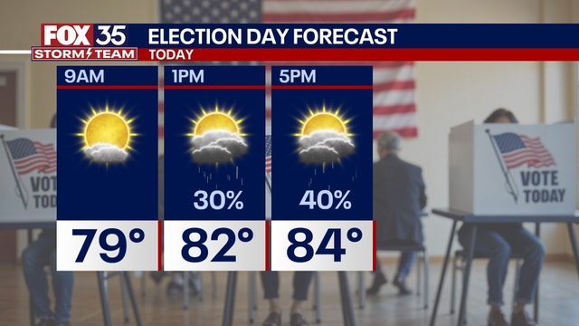 Orlando weather: Warm temperatures and possible rain as people take to the voting polls