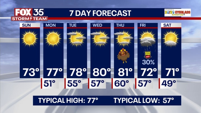 Orlando weather: Sunny temperatures bring comfortable conditions