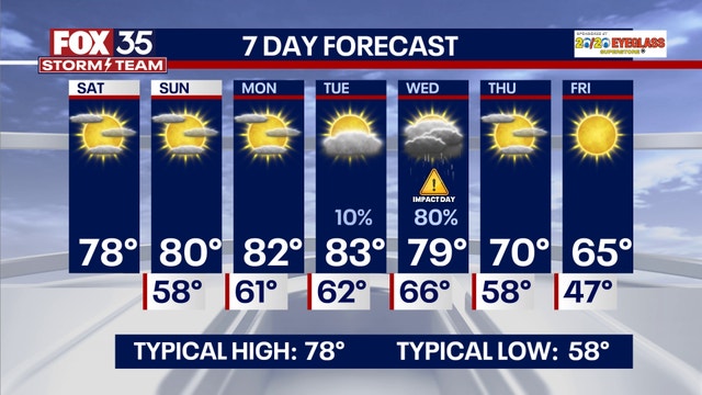 Orlando Weather: Sunny conditions on tap for weekend