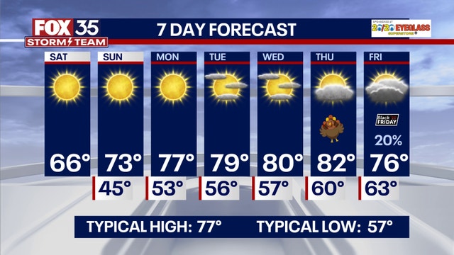 Orlando Weather: Sunshine pairs with chilly weekend temps