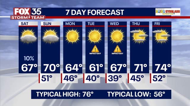 Orlando weather: Cooler conditions for weekend