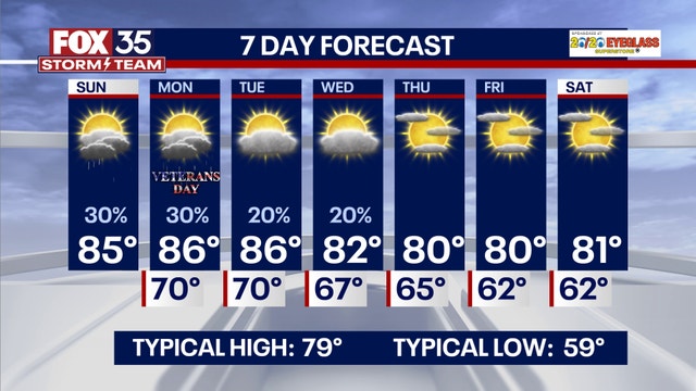 Orlando Weather: Stray showers possible ahead of work week